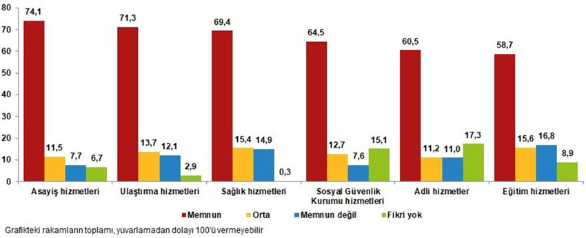 Bu istatistikler tüm neşemizi alıp götürdü: Türkiye mutsuzluğa esir oldu - Resim: 8