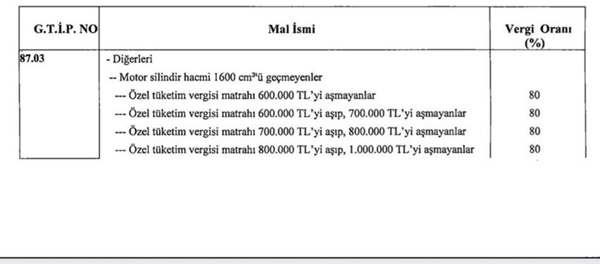 Yeni vergi paketi Meclis'te... Otomobillerde ÖTV oranları değişiyor! - Resim: 3