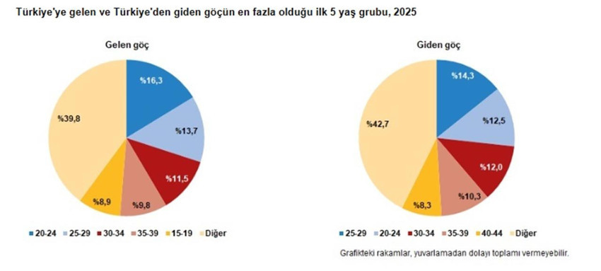 Türkiye'ye göç patlaması! En çok hangi ülke vatandaşları geldi? - Resim: 3