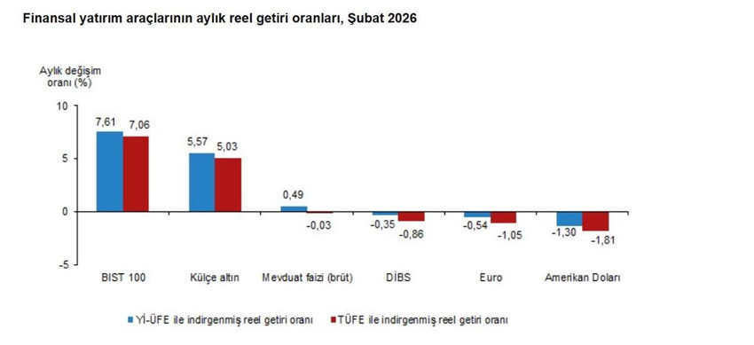 Altın, dolar, borsa, mevduat... En &ccedil;ok hangi yatırım aracı kazandırdı? - Resim: 5