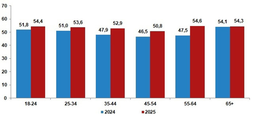 Bu istatistikler tüm neşemizi alıp götürdü: Türkiye mutsuzluğa esir oldu - Resim: 3
