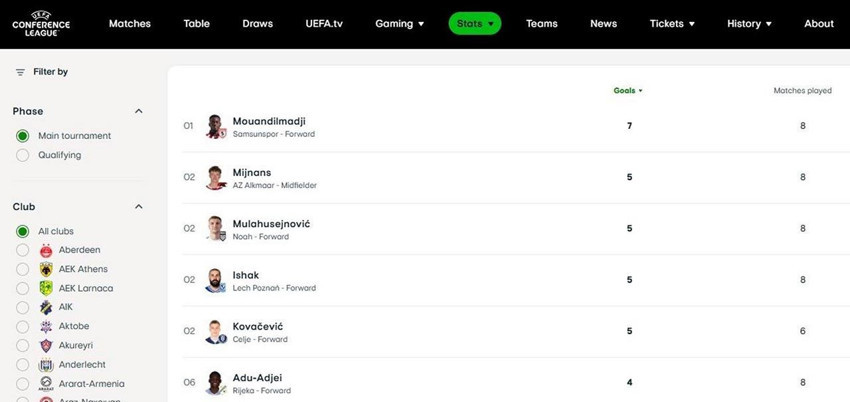 UEFA Konferans Ligi'nin gol ve asist kralı Samsunspor'dan! - Resim: 4