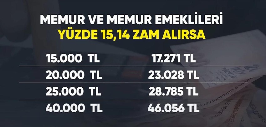 Emekli ve memurların yeni zam tablosu ortaya çıktı! 3 ihtimal var - Resim: 3
