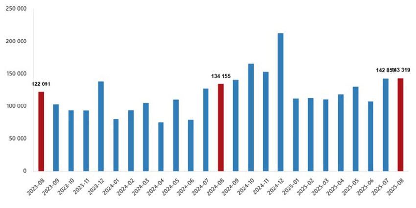 Konut satış istatistikleri açıklandı; işte en çok konutun satıldığı iller - Resim: 2