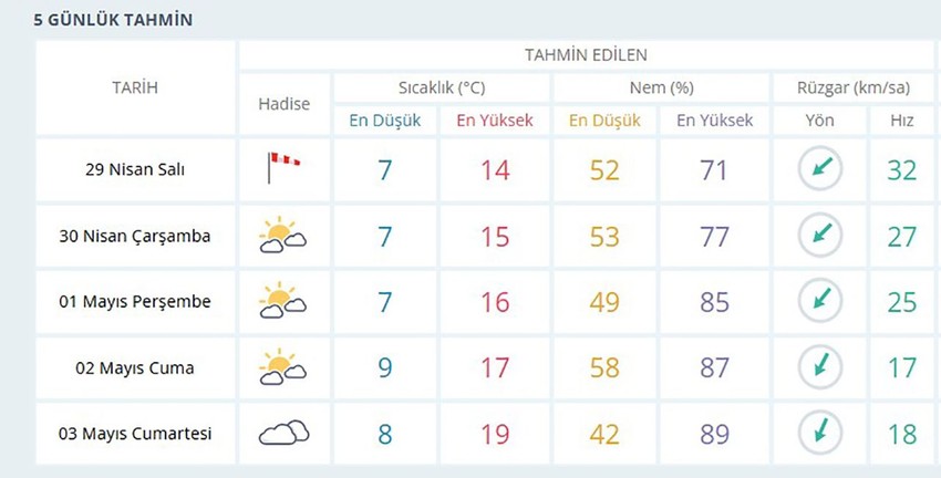 AKOM uyarmıştı... İstanbul'da korkulan oldu! - Resim: 4
