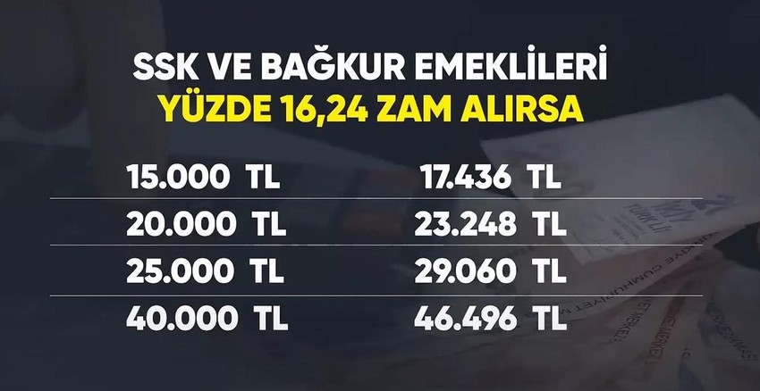 Emekli ve memurların yeni zam tablosu ortaya çıktı! 3 ihtimal var - Resim: 4