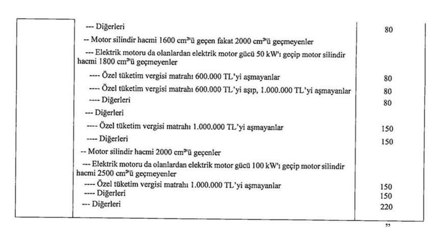 Yeni vergi paketi Meclis'te... Otomobillerde ÖTV oranları değişiyor! - Resim: 4