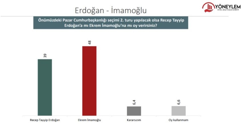 81 ilde yapılan son çifte seçim anketinin sonuçları açıklandı - Resim: 3