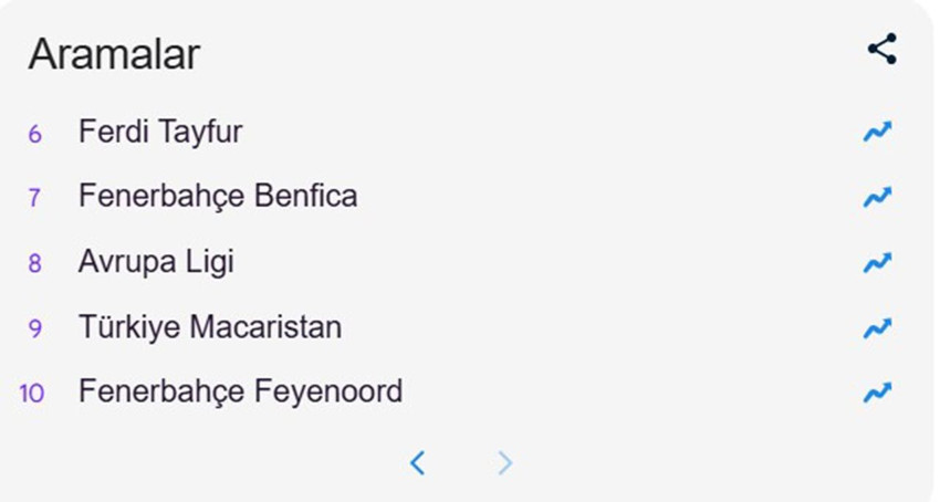 Ünlü isimlerden filmlere, dizilerden yemek tariflerine... 2025'te Google'da en çok bunları aradık! - Resim: 4