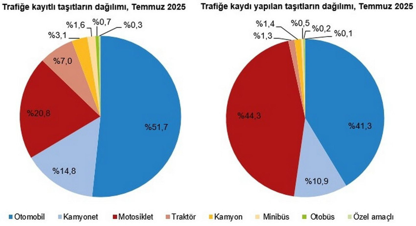 Temmuz ayının en çok tercih edilen araçları ve araç satış istatistikleri belli oldu - Resim: 3