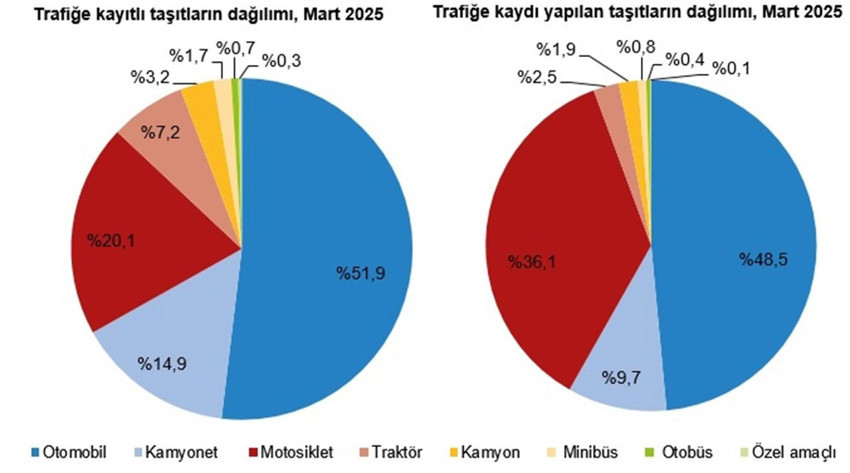 Mart ayının araç istatistikleri açıklandı: İşte en çok satan araçlar... - Resim: 4