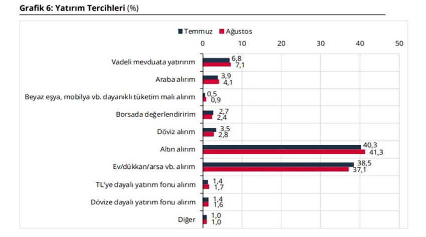 Merkez Bankası enflasyon beklenti anketini açıkladı: Piyasa ve hanehalkı ayrıştı - Resim: 7
