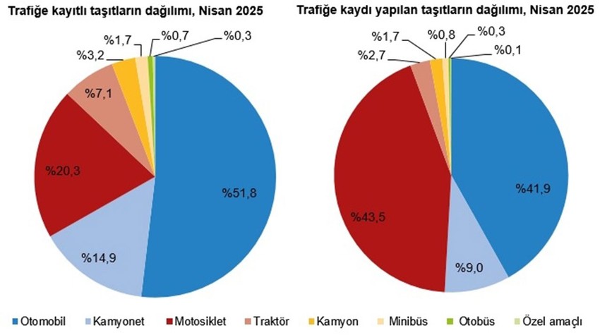 Mart ayının araç istatistikleri açıklandı: İşte en çok satan araçlar... - Resim: 4
