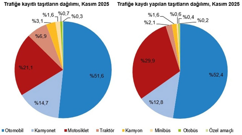 Yakıtına, rengine vites tipine göre işte Türkiye'de en çok tercih edilen araçlar - Resim: 4
