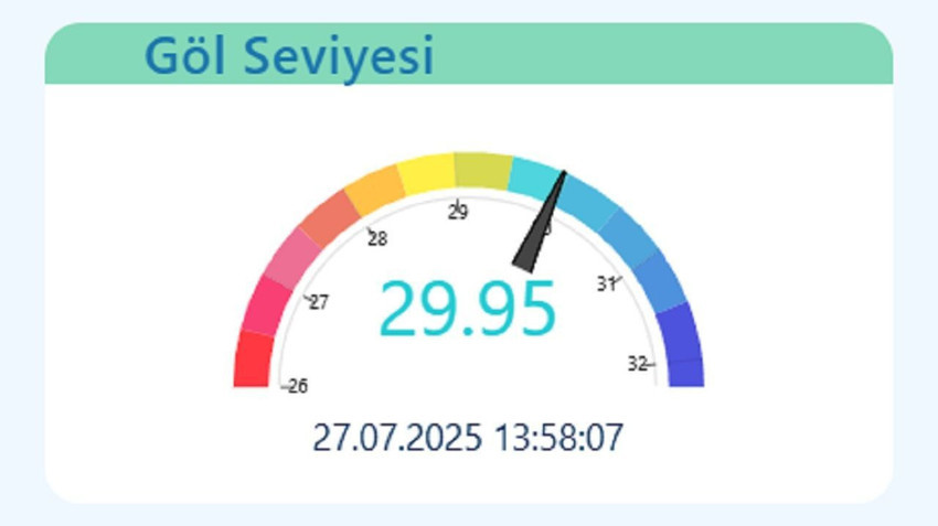 Bir ilimizde daha içme suyu alarmı verildi: İlçelerde planlı su kesintileri başladı - Resim: 4
