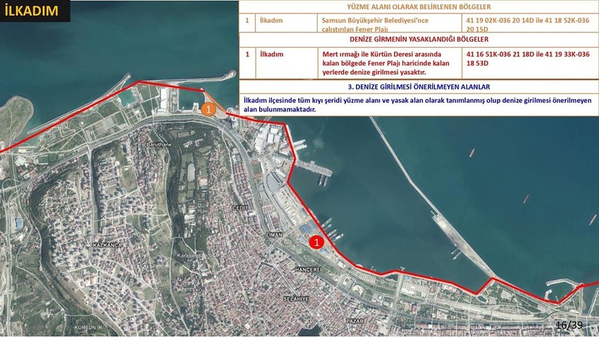 Samsun'da 18 noktada denize girmek yasaklandı - Resim: 1