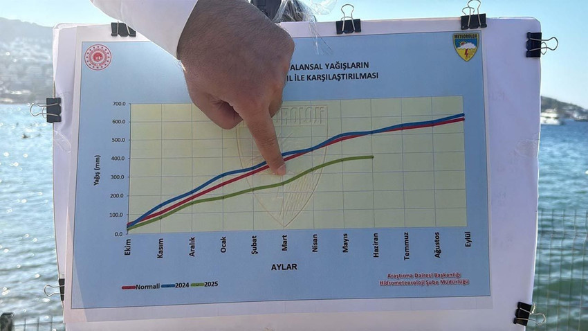 Türkiye'de tam 52 yıldır böylesi görülmemişti: ''İçme suyunda büyük sıkıntılar kaçınılmaz' - Resim: 4