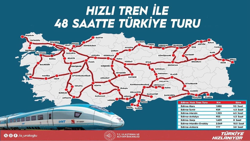 Yeni hızlı demir yolu projesinde geri sayım başladı: 6 saatlik yol 2 saate düşecek - Resim: 4