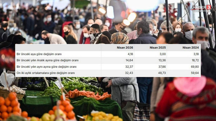 Memur ve emeklilerin enflasyon zammında 4 aylık tablo netleşti! İşte kuruşu kuruşuna zam oranları - Resim: 3