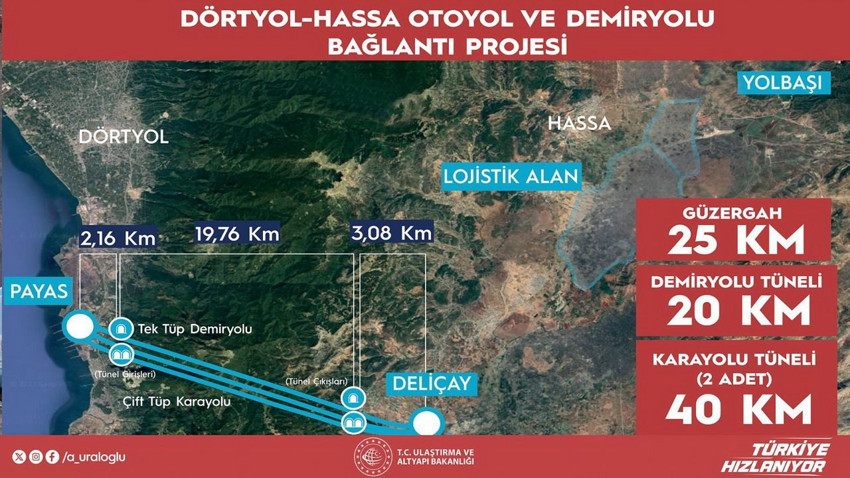 Projenin detayları ortaya çıktı: 1 saatlik yol 5 dakikaya düşecek! - Resim: 4