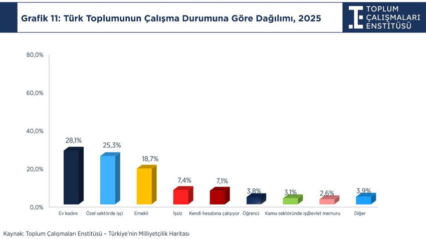 Ev kadınlarıyla yapılan seçim anketi açıklandı; işte ev kadınlarının siyasi haritası - Resim: 5