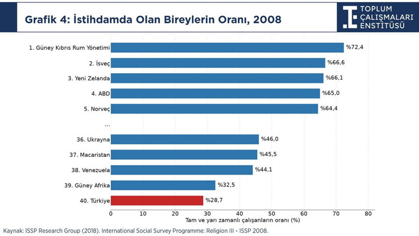 Ev kadınlarıyla yapılan seçim anketi açıklandı; işte ev kadınlarının siyasi haritası - Resim: 7