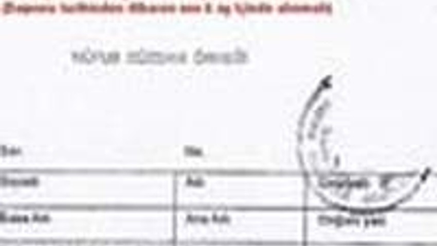Nüfus cüzdanı sureti kalkıyor