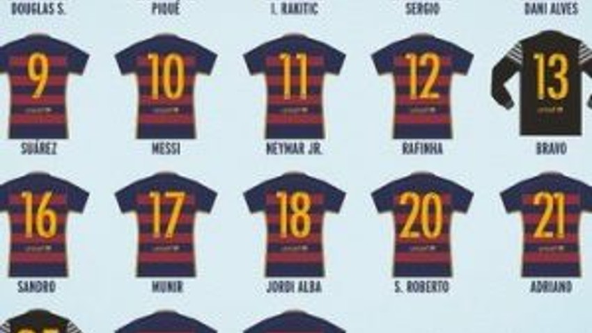Barcelona’da Forma Numaraları Belli Oldu