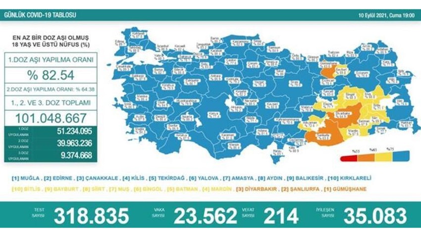 Son 24 saatin koronavirüs tablosu açıklandı