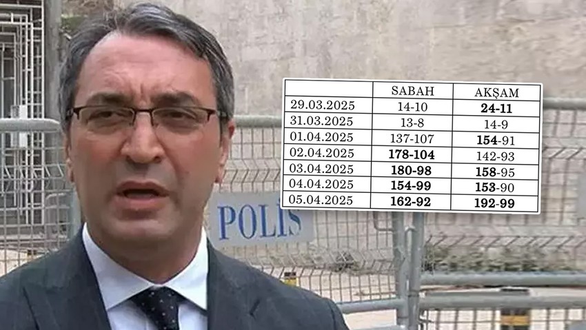 Bu tabloya rağmen tutuklu! Mahir Polat'ın avukatı açıkladı: ''Hayati risk devam ediyor''