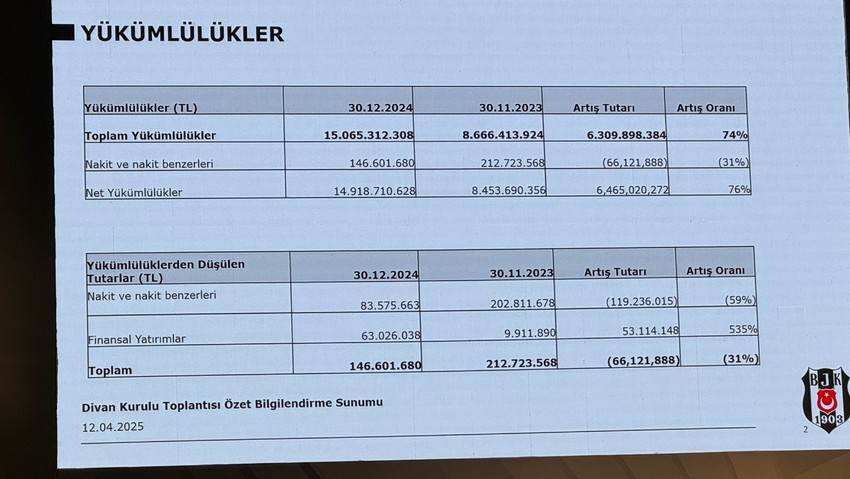 Beşiktaş'ın borcu dudak uçuklattı