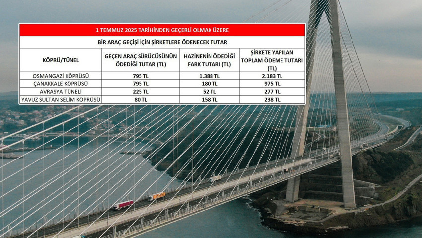 Geçiş garantili köprü ve otoyollara yine yeniden zam geliyor!