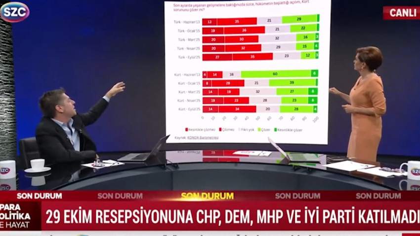 Terörsüz Türkiye anketinden dikkat çeken sonuçlar: Ne Türkler, ne de Kürtler...