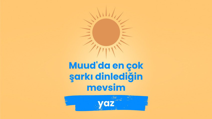 Bu yılın dijital müzik festivali: Türk Telekom Muud Look 2025 ile favoriler açıklandı