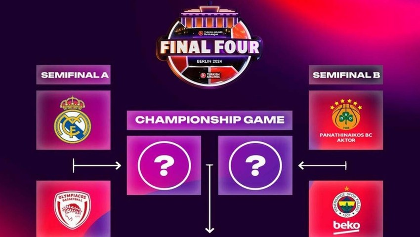 EuroLeague'de şampiyonluğun favorisi belli oldu