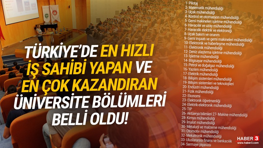 Türkiye'de en hızlı iş sahibi olup, en çok kazandıran üniversite bölümleri belli oldu
