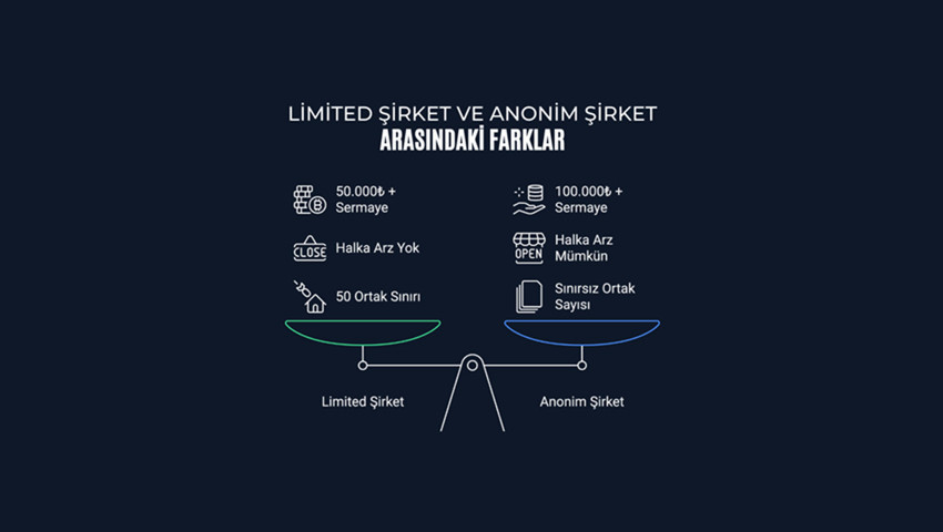 Anonim ve Limited Şirket Arasındaki Farklar