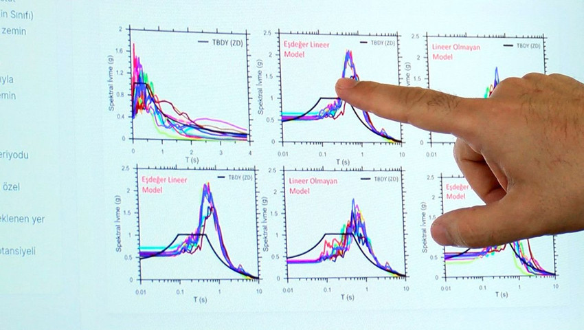 Uzman isimden korkutan deprem uyarısı: Depremin etkisi 4 kat artıyor! - Resim: 3