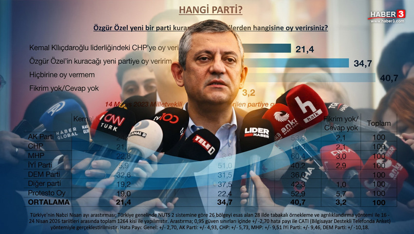 Metropoll'den dikkat çeken anket: Özgür Özel yeni bir parti kursa...