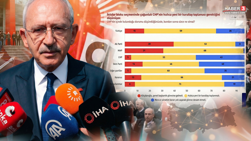 KONDA'dan olay olacak Kılıçdaroğlu anketi! Bay Kemal'i en çok bakın hangi seçmenler istiyormuş!