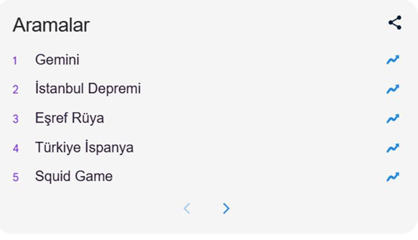 Ünlü isimlerden filmlere, dizilerden yemek tariflerine... 2025'te Google'da en çok bunları aradık! - Resim: 3