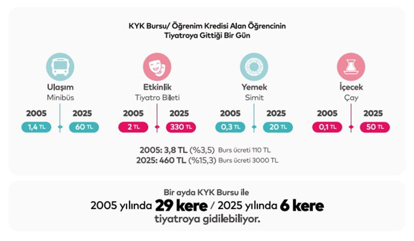 İstanbullu gençlerin en büyük dertleri belli oldu: Göç eğilimi her gün daha da artıyor - Resim: 4