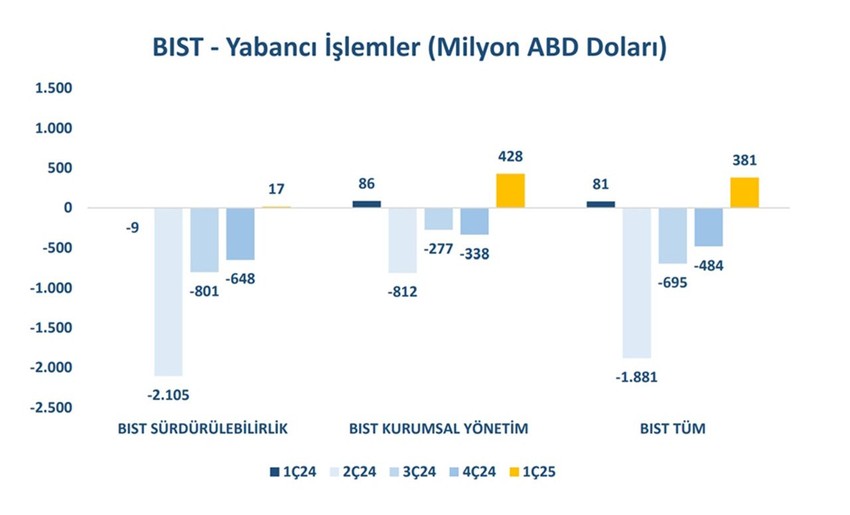 Borsa İstanbul'da yabancı hakimiyeti el değiştirdi - Resim: 3