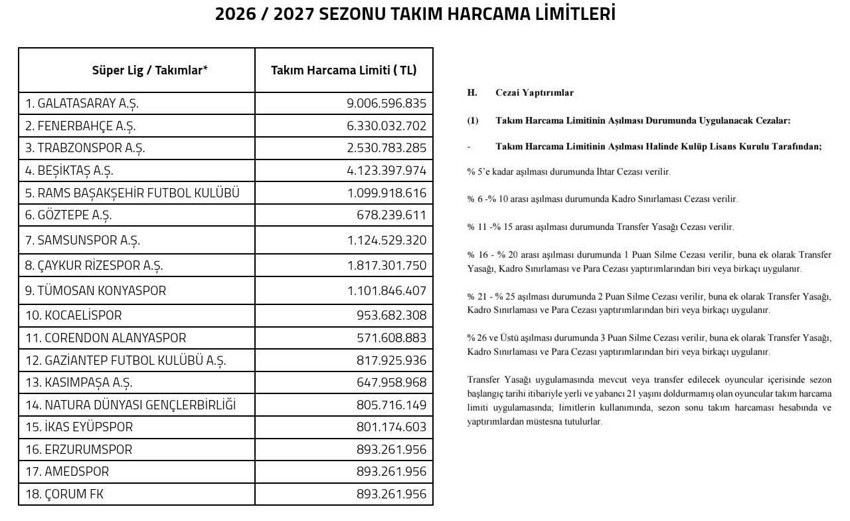 Haber3.com yazarı Büşah Gencer yazdı: Yazık! Futbol medyasının cehaleti, taraftarın hayallerini çalıyor!
