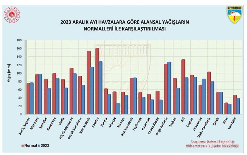 Türkiye'nin yağış haritası yeşerdi: Yüzde 89'luk artış! - Resim: 5