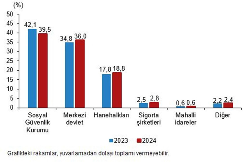 A'dan Z'ye zam yağmuru sonunda sağlığımızı da vurdu - Resim: 4