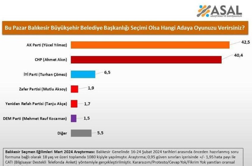 12 büyükşehirdeki son yerel seçim anketi sonuçları geldi - Resim: 4