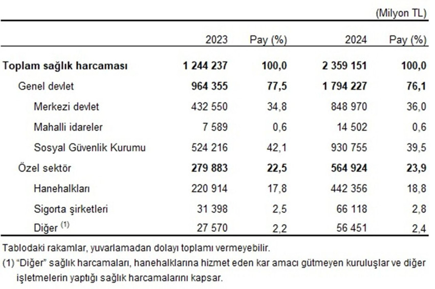 A'dan Z'ye zam yağmuru sonunda sağlığımızı da vurdu - Resim: 2