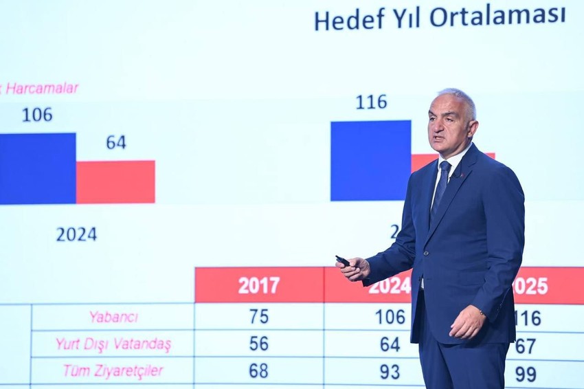 Turizmde 2025 hedefleri belli oldu - Resim: 3
