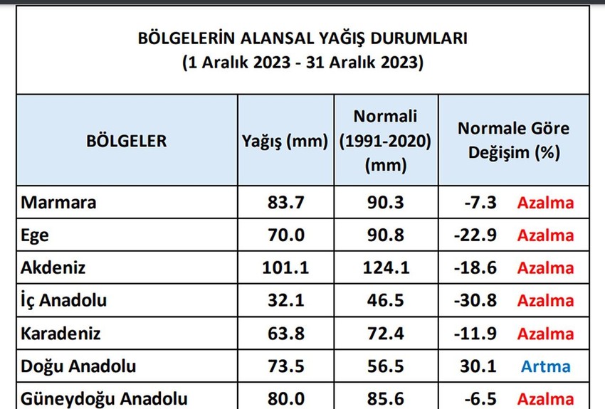 Türkiye'nin yağış haritası yeşerdi: Yüzde 89'luk artış! - Resim: 6